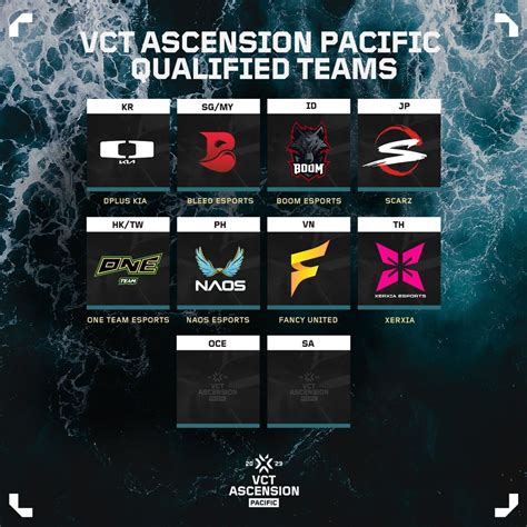 vct pacific ascension